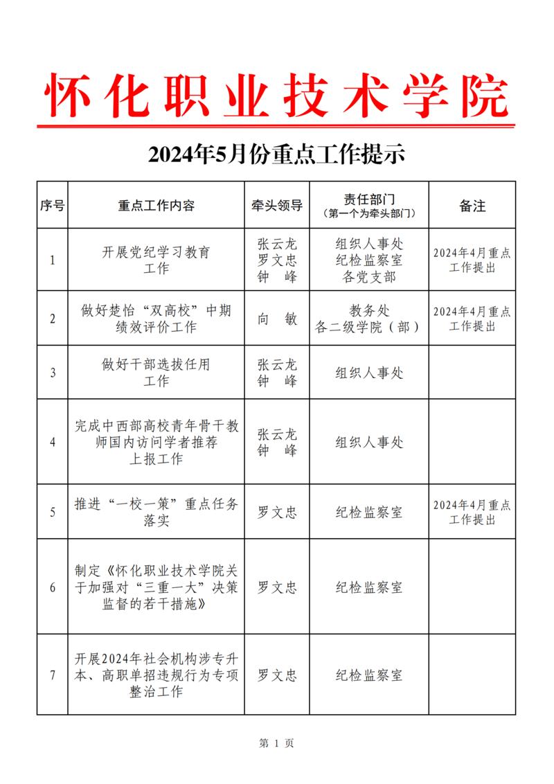 5月重点工作提示(定)_00(1).png