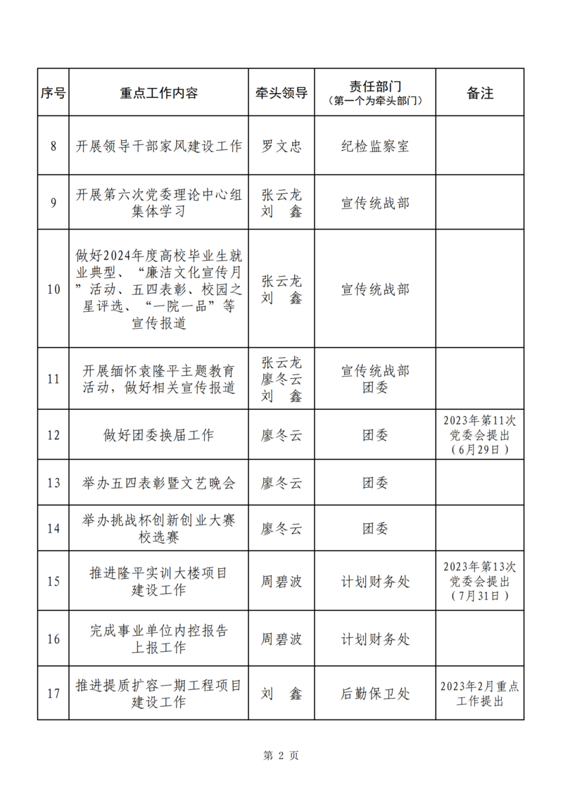 5月重点工作提示(定)_01.png