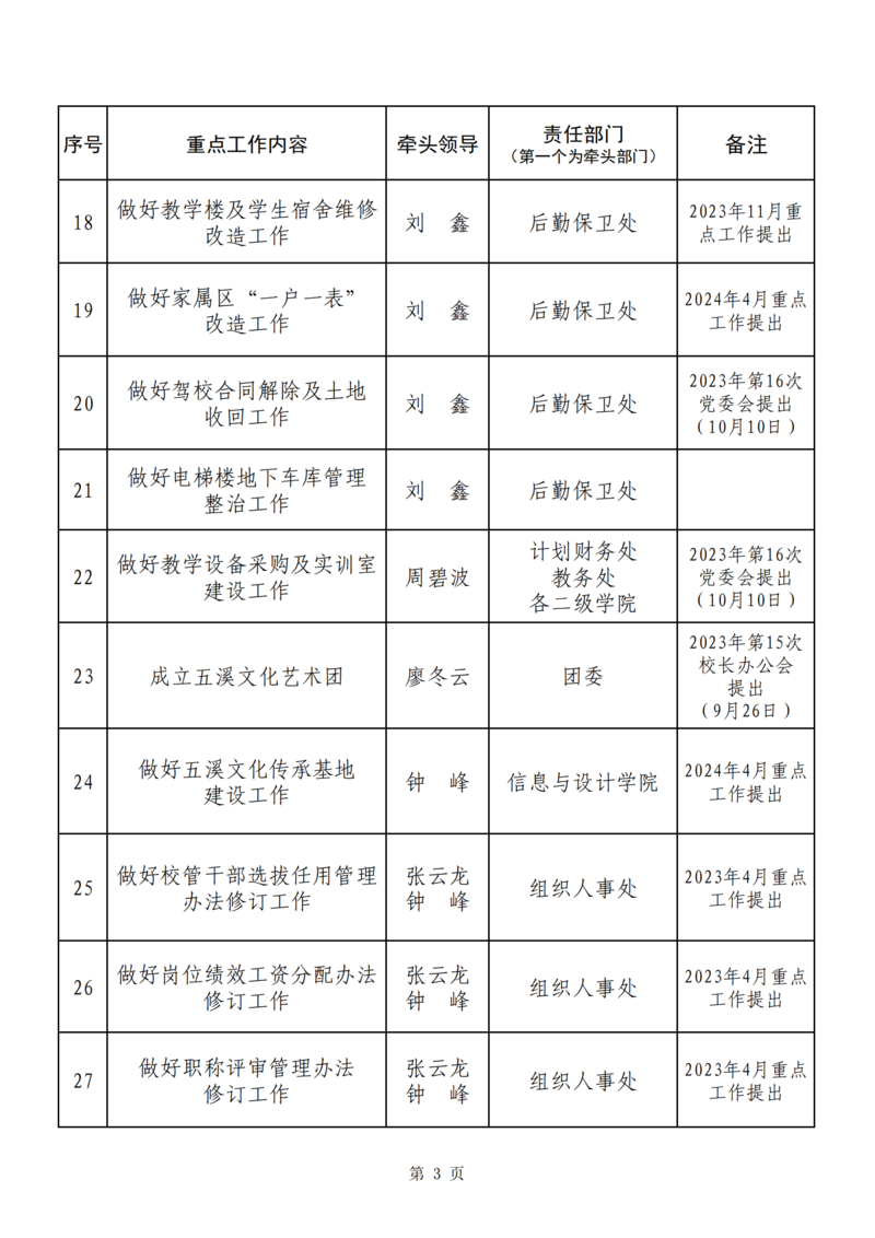5月重点工作提示(定)_02.png