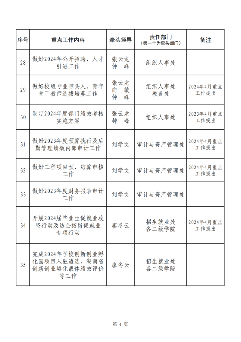 5月重点工作提示(定)_03.png