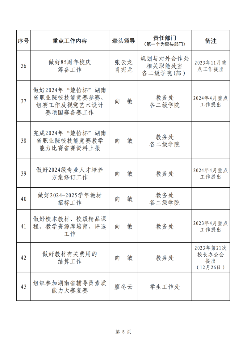 5月重点工作提示(定)_04.png