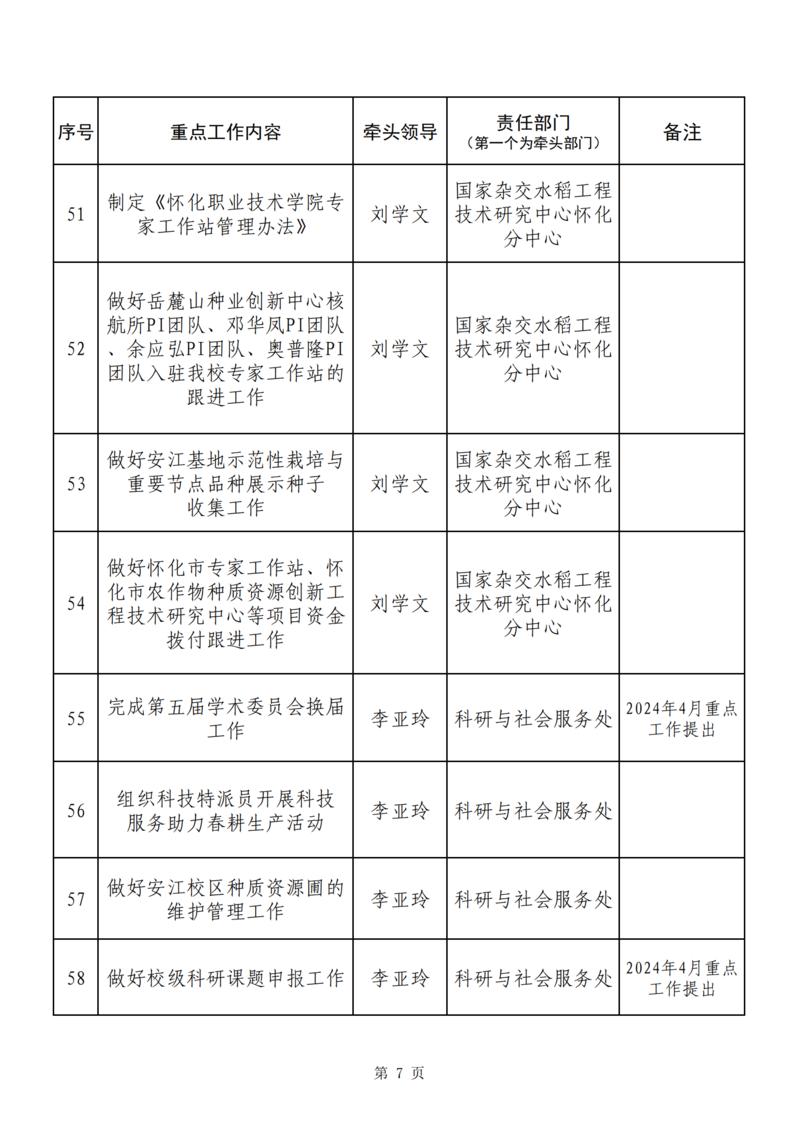 5月重点工作提示(定)_06.png