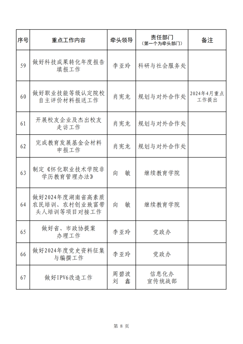 5月重点工作提示(定)_07.png