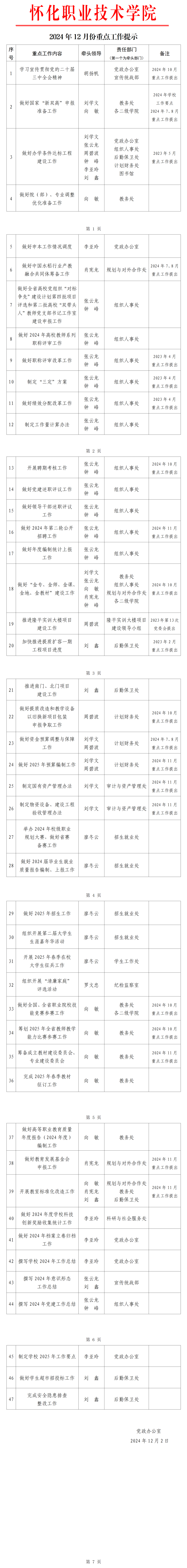 12月份重点工作提示.png