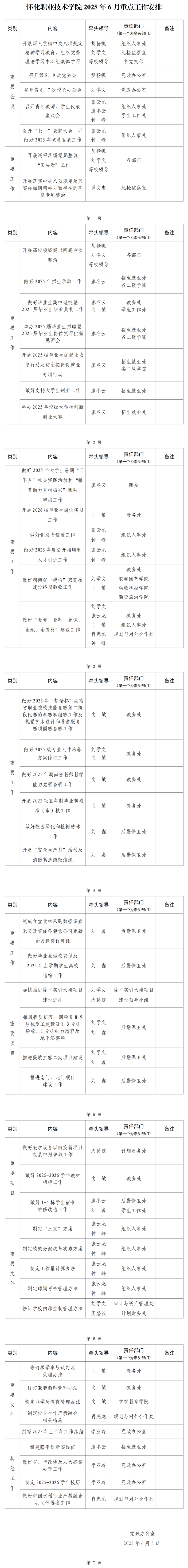 6-2025年6月重点工作提示.png